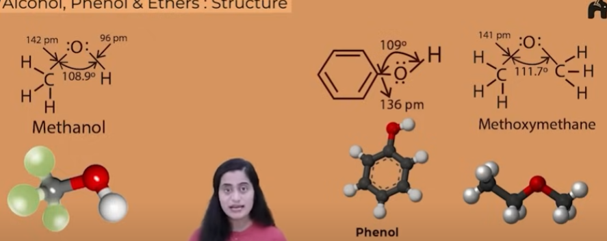 <ul><li><p>bond angle in phenols is tetrahedral 109degree</p></li><li><p>in alcohols its less than 109 as the unpaired electrons in the O repel ach other and the bond angle gets reduced </p></li><li><p>in ethers it is comparitively higher than both as on each side of the O there is a bulky group which repels each other, hence bond angle is more </p></li></ul><p>BOND LENGTH </p><ul><li><p>bond length of alcohols and ethers is appoximately equal </p></li><li><p>its the least in phenols as the benzene ring is and resonating stucture and the bond between O and the phenyl group is a partial pi bond </p></li></ul><p></p>