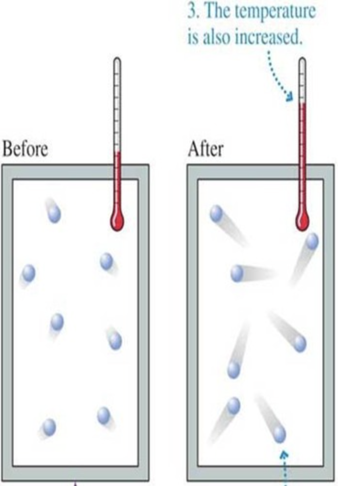 <p>a measure of the average energy of motion of the particles of a substance</p>