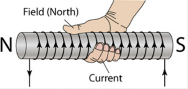<p>This rule determines the direction of the magnetic field around a current-carrying wire: <strong><mark data-color="rgba(0, 0, 0, 0)" style="background-color: rgba(0, 0, 0, 0); color: inherit;">point your right thumb in the direction of the conventional current, and your curled fingers will show the circular path of the magnetic field lines</mark></strong></p>