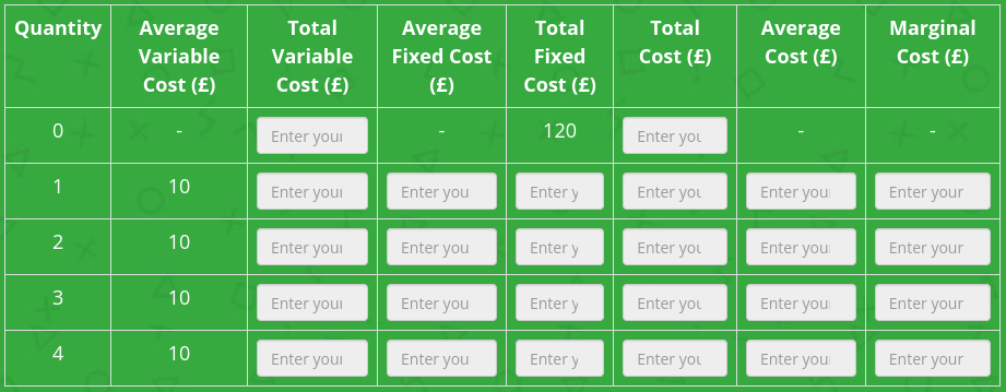 <p>Complete the table</p>