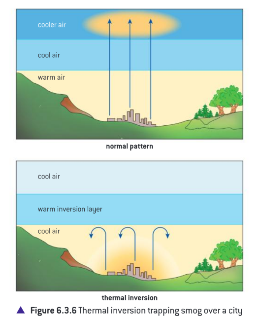 <p>Occur due to lack of air movement when a layer of dense, cool air is trapped beneath a layer of less dense, warm air.</p><p>This causes concentrations of air pollutants to build up near the ground instead of being dissipated by “normal” air movements</p>