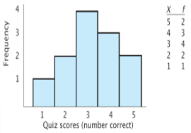 <p>Histograms  (Ch. 4)</p>
