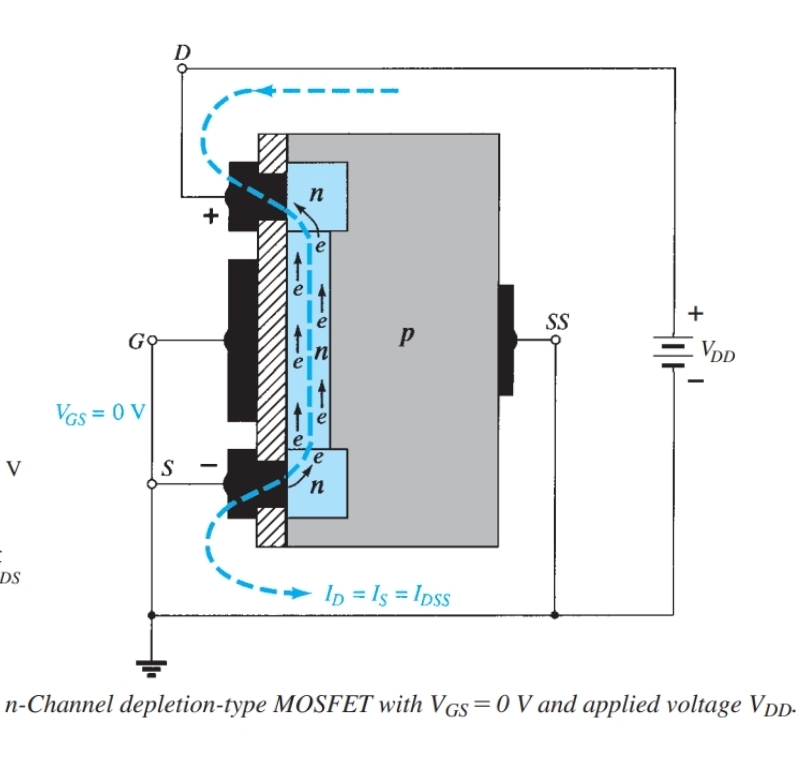 <p>What are the IV characteristics for a MOSFET with V<sub>gs</sub> = 0 the same as  </p>