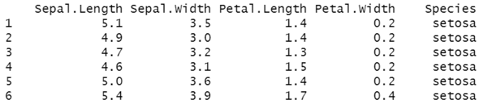 <p>to display the <strong>first </strong>few rows of R data</p>