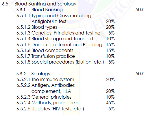 <ul><li><p>6.5.1 Blood Banking 50%</p><ul><li><p>6.5.1.1 Typing and Cross matching Antiglobulin test 20%</p></li><li><p>6.5.1.2 Blood types 20%</p></li><li><p>6.5.1.3 Genetics: Principles and Testing 5%</p></li><li><p>6.5.1.4 Blood storage and Transport 10%</p></li><li><p>6.5.1.5 Donor recruitment and Bleeding 15%</p></li><li><p>6.5.1.6 Blood components 15%</p></li><li><p>6.5.1.7 Transfusion practice 10%</p></li><li><p>6.5.1.8 Special procedures (Elution, etc.) 5%</p></li></ul></li><li><p>6.5.2 Serology 50%</p><ul><li><p>6.5.2.1 The immune system 20%</p></li><li><p>6.5.2.2 Antigen, Antibodies</p></li><li><p>complement, HLA 20%</p></li><li><p>6.5.2.3 General principles 10%</p></li><li><p>6.5.2.4 Methods, procedures 45%</p></li><li><p>6.5.2.5 Updates (HIV Tests, etc.) 5%</p></li></ul></li></ul><p></p>