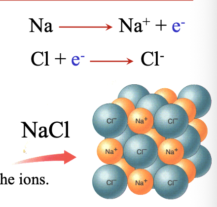 <p>There is no NaCl molecule in solid state or aqueous solution </p>