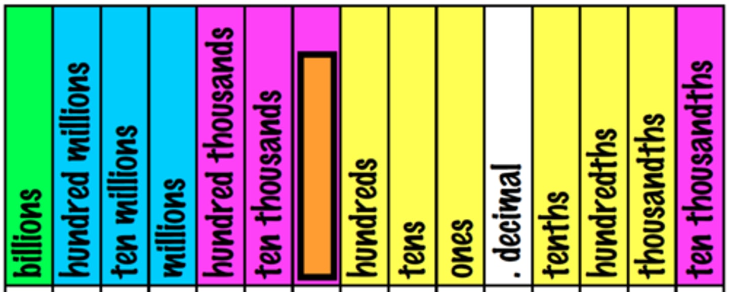 knowt flashcard image