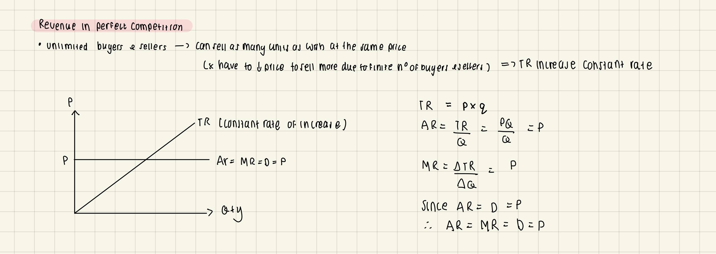 <p>Revenue in perfect competition </p>