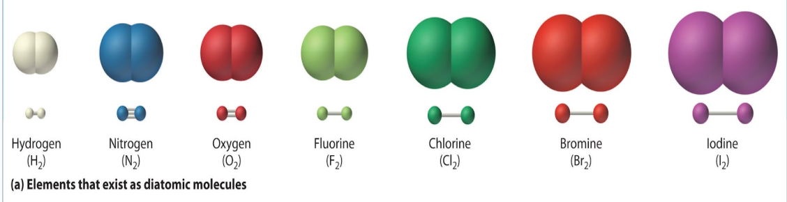 <p>When two atoms of the same element are joined by a covalent bond. </p>