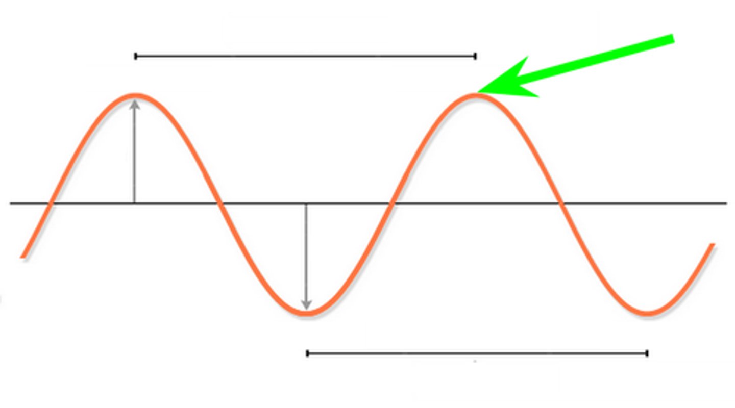 <p>Highest point of a wave</p>
