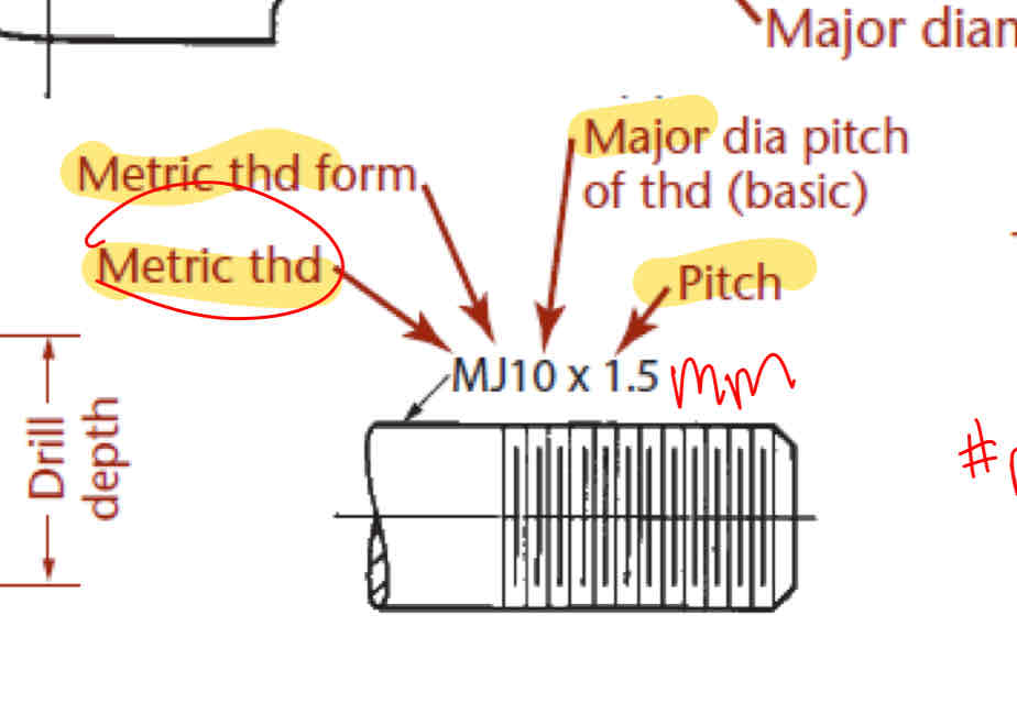 <p>M ThreadForm PitchDiameter x Pitch</p><p>MJ10 × 1.5</p>