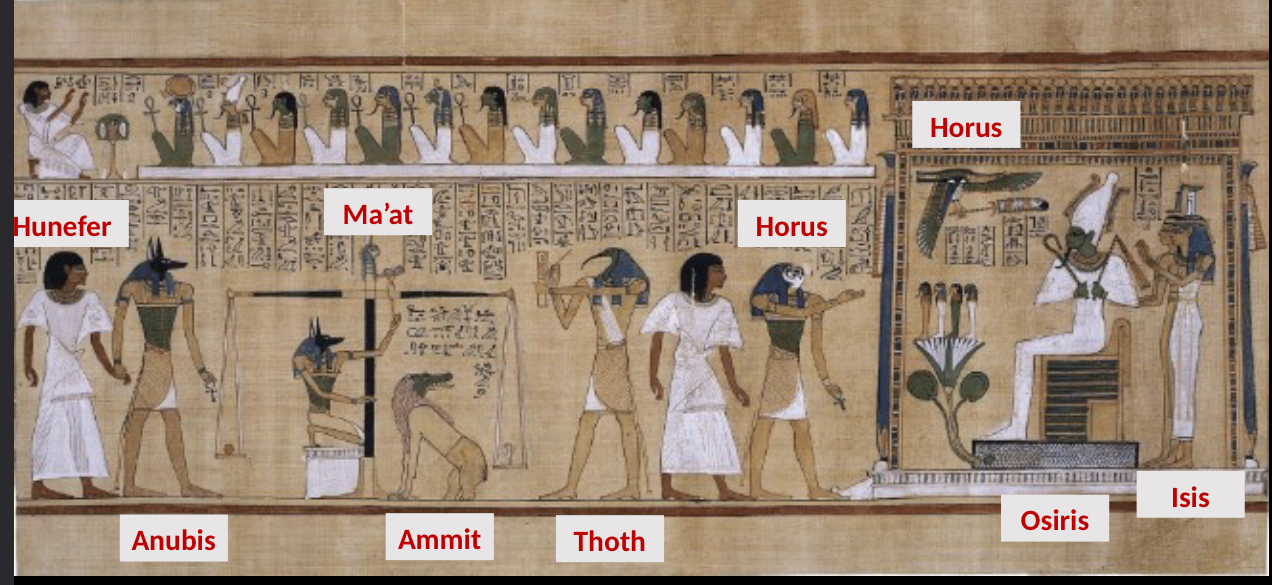 <p>Last Judgement of Hunefer (From Book of Dead)</p>