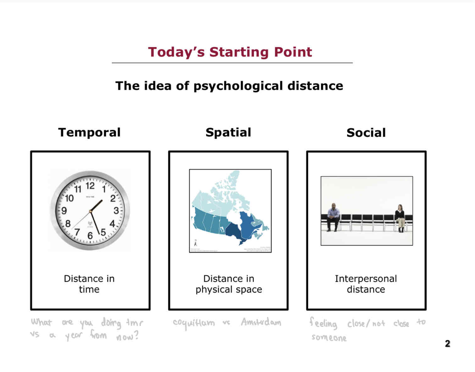 <ul><li><p>Temporal: Distance in time</p></li><li><p>Spatial: Distance in physical space</p></li><li><p>Social: Interpersonal distance; feeling socially close/not close to someone</p></li></ul>