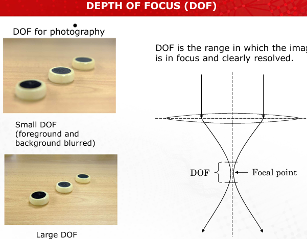 <p>Explain depth of focus (DOF) and how it impacts lithographic processes.</p>