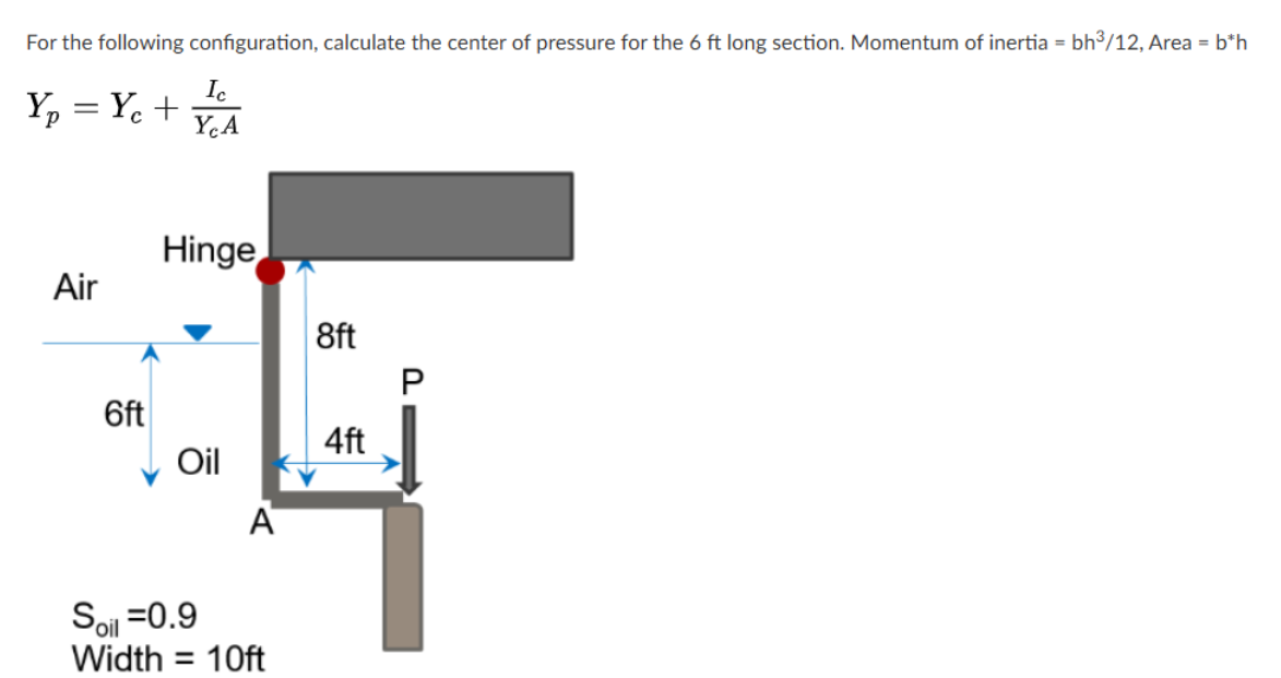 <p>calculate center of pressure for the 6 ft long section. </p>