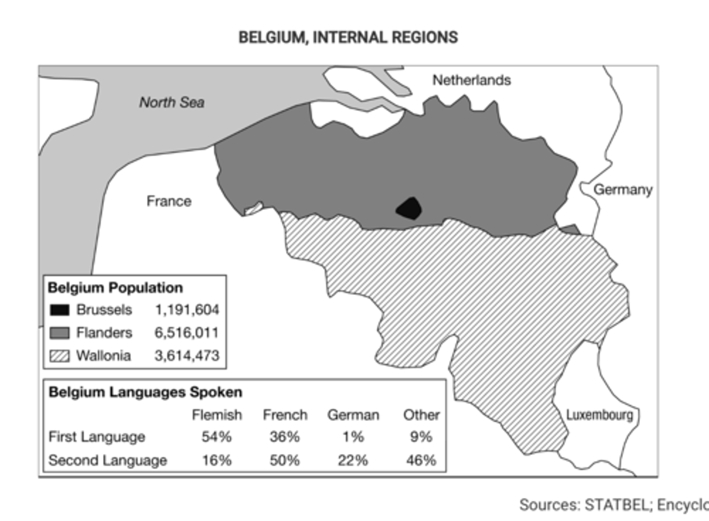 <p>Divisions are based on language, providing ethnic groups some self-governance and preserving Belgium as a federal state.</p>