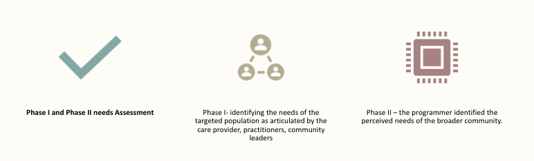 \
Assessing the Need for Services 
