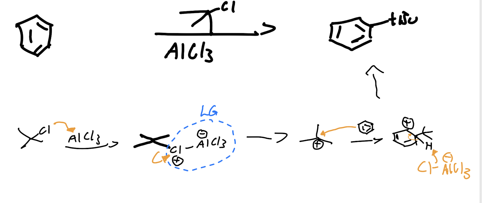 <p>Friedel Crafts Alkylation</p>