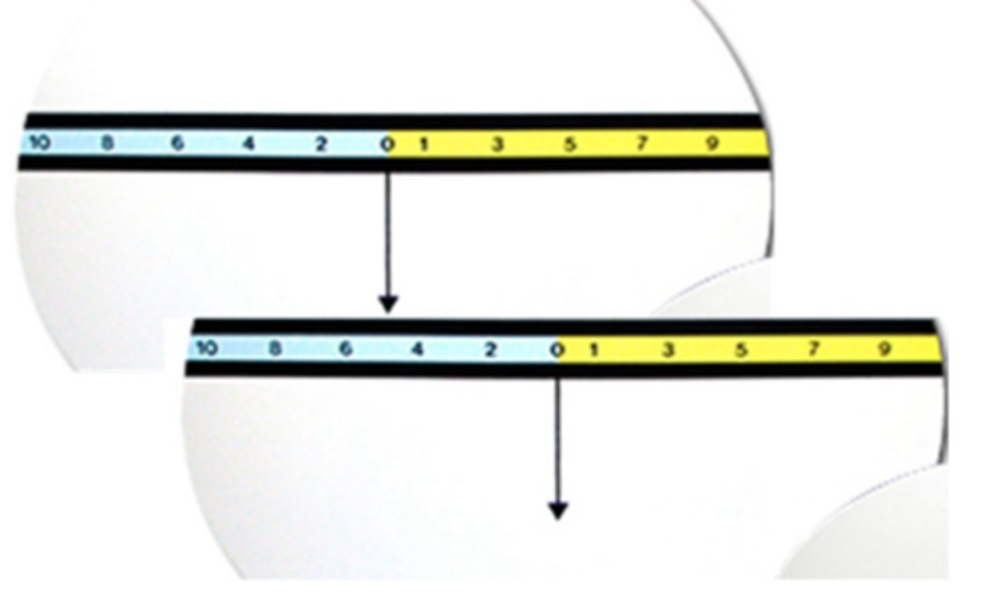 <p>When using the Howell Card, a patient sees the following with the prism oriented BD over OS. What is their phoria?</p>