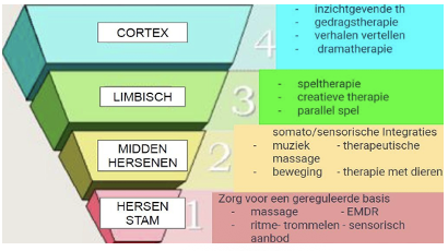 <p><span><span>de versch middelen die je kan inzetten op een bep moment</span></span></p><p class="MsoListParagraphCxSpFirst"><span><span>1.</span></span><span style="font-family: "Times New Roman"; line-height: normal; font-size: 7pt;"><span>&nbsp;&nbsp;&nbsp;&nbsp; </span></span><span><span>In de fase dat je compleet overspoelt bent</span></span></p><p class="MsoListParagraphCxSpMiddle"><span><span>2.</span></span><span style="font-family: "Times New Roman"; line-height: normal; font-size: 7pt;"><span>&nbsp;&nbsp;&nbsp;&nbsp; </span></span><span><span>Als je wil gaan weglopen en dus iets meer toegankelijk bent</span></span></p><p class="MsoListParagraphCxSpMiddle"><span><span>3.</span></span><span style="font-family: "Times New Roman"; line-height: normal; font-size: 7pt;"><span>&nbsp;&nbsp;&nbsp;&nbsp; </span></span><span><span>Als je emoties voelt</span></span></p><p class="MsoListParagraphCxSpLast"><span><span>4.</span></span><span style="font-family: "Times New Roman"; line-height: normal; font-size: 7pt;"><span>&nbsp;&nbsp;&nbsp;&nbsp; </span></span><span><span>Als je al meer aan het denken bent, pas als laatste niveau</span></span></p>