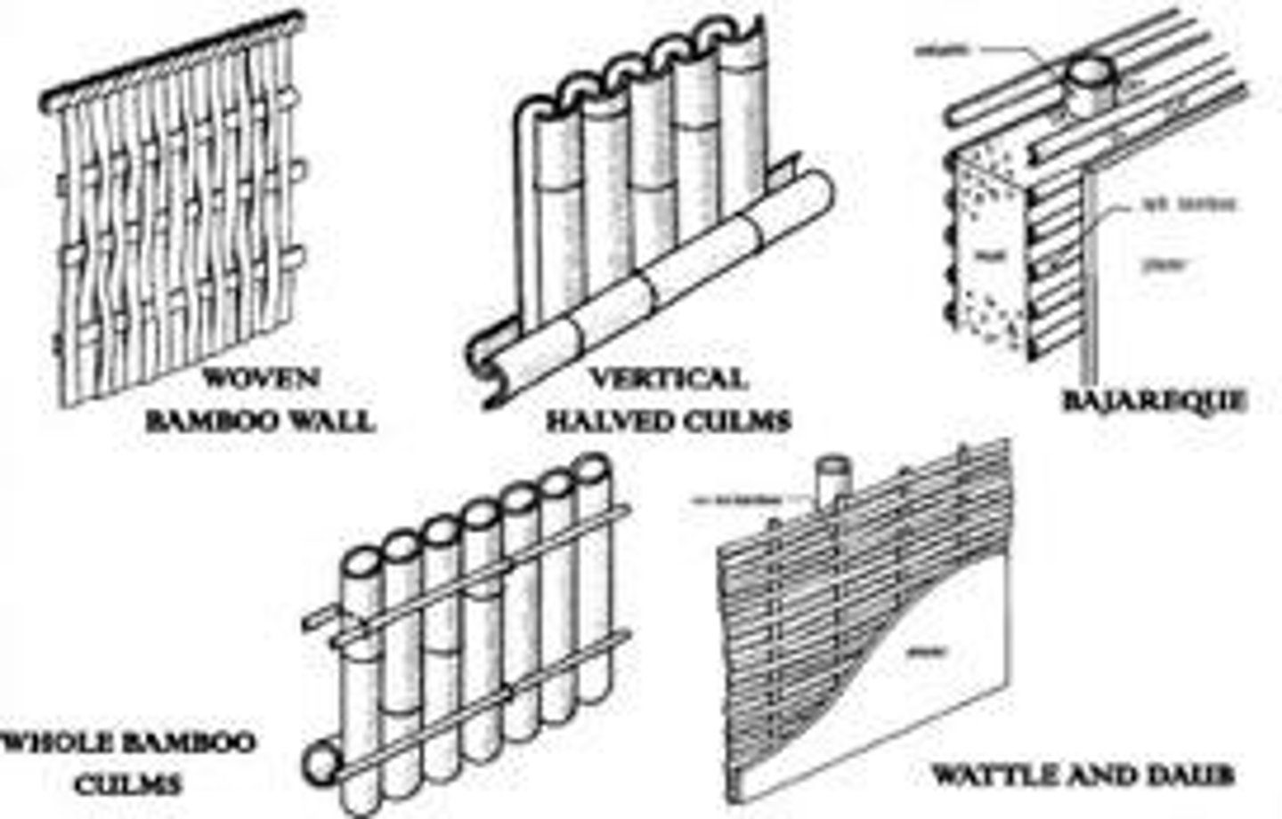 <p>Bamboo, rattan, nipa, and Philippine hardwood.</p>