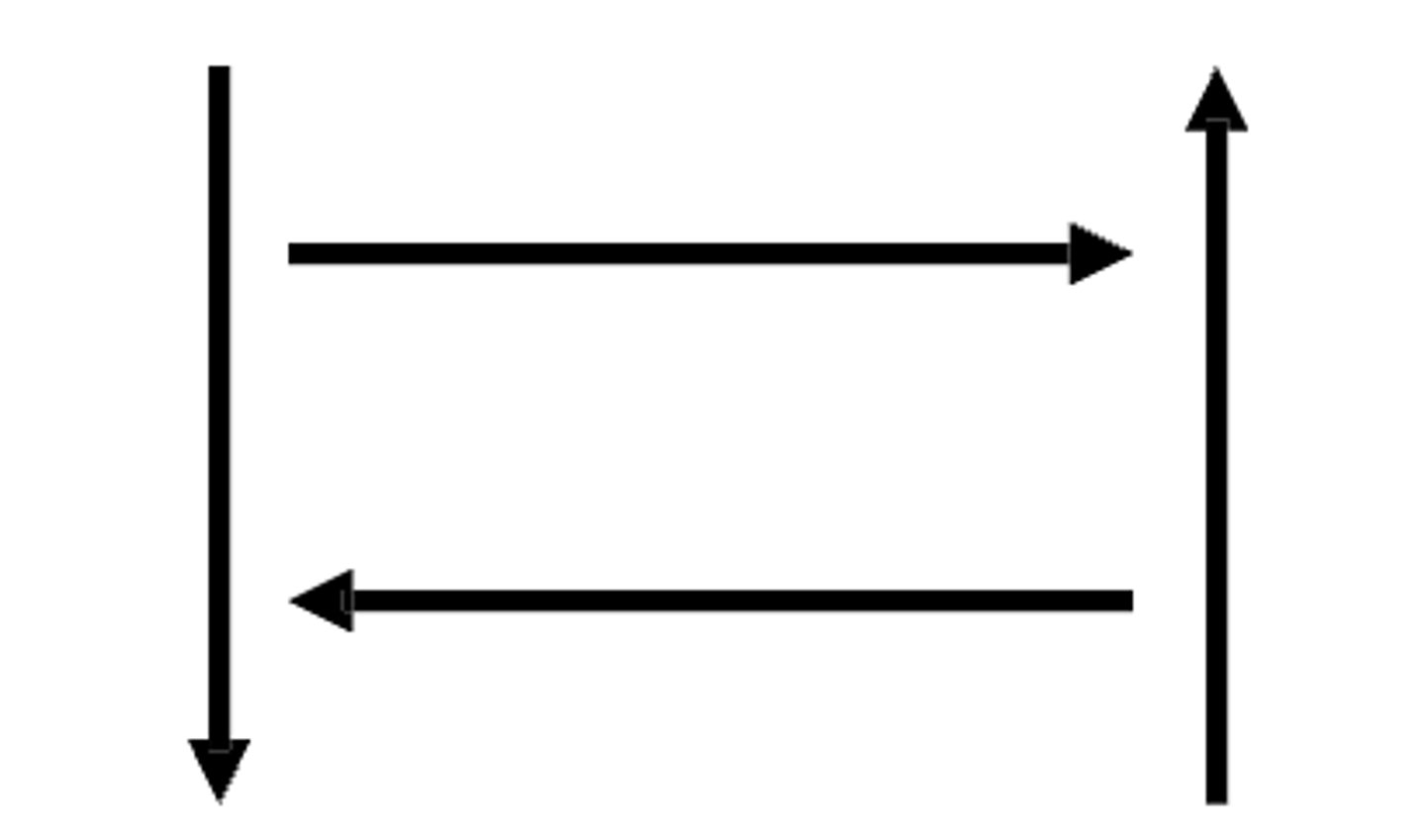 <p>Connects the steps of the flowchart and indicates the sequence of procedures.</p>