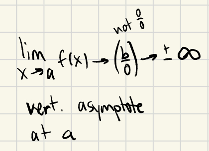 <p>vertical asymptote: lim<sub>x→a</sub>f(x) = (b/0) = ±∞</p><p></p>