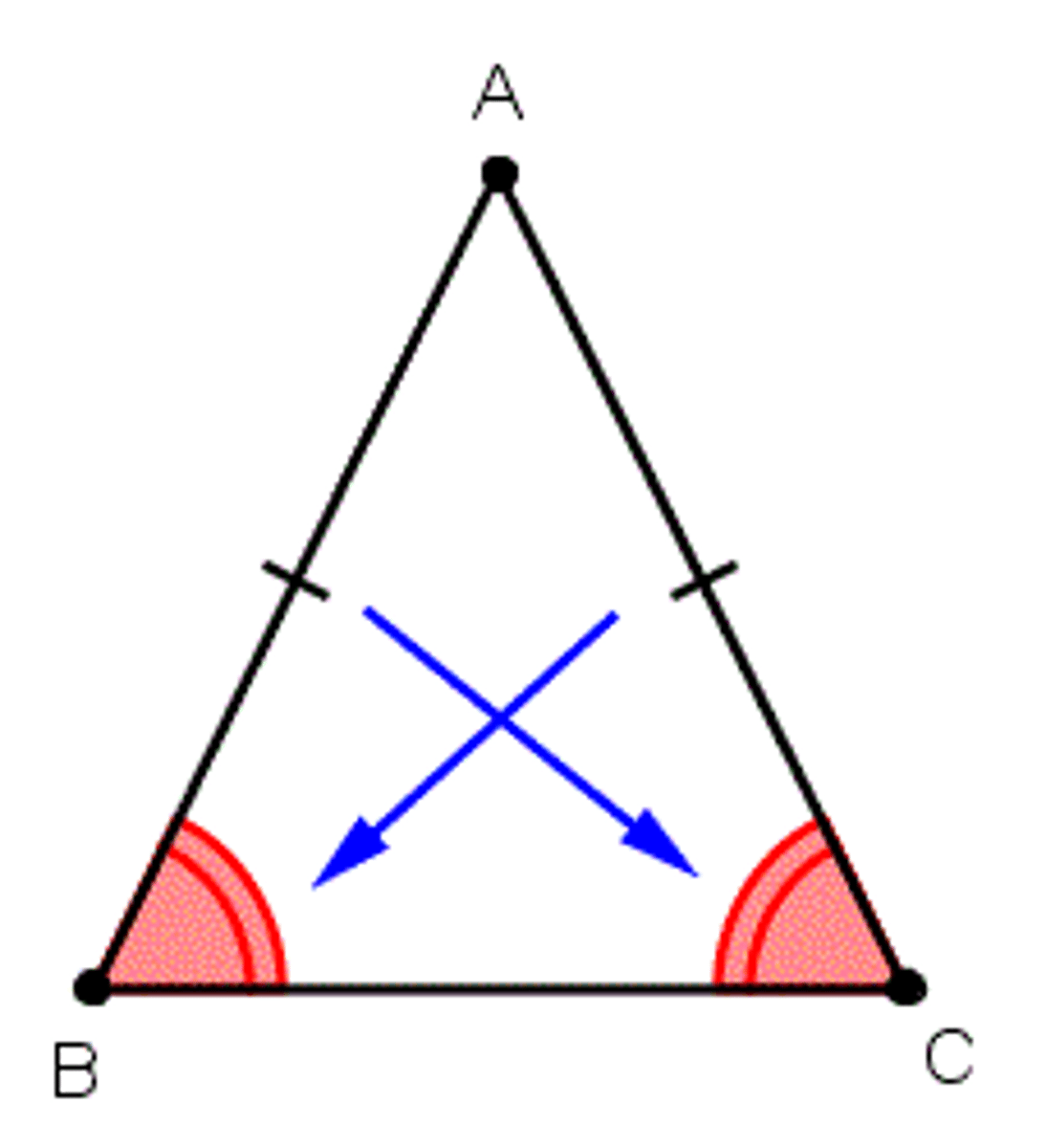 <p>the angle opposite the congruent sides in an isosceles triangle</p>