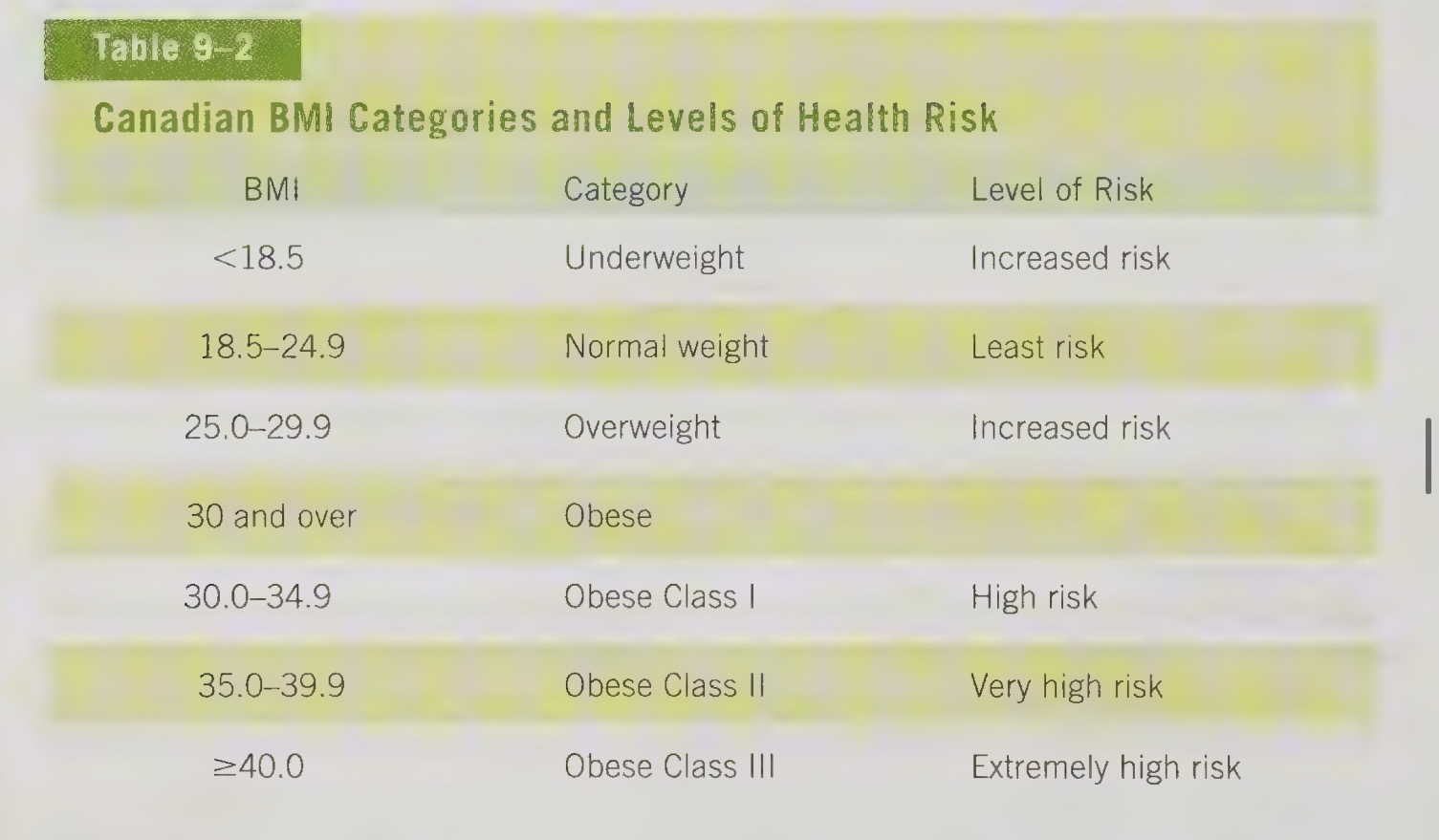 <ul><li><p>your weight in kg divided by your height in meters squared (to convert lb to kg – divide wt in lbs by 2.2. To convert ht in inches to ht in cm, multiply ht in inches by 2.54).</p></li></ul><p></p>