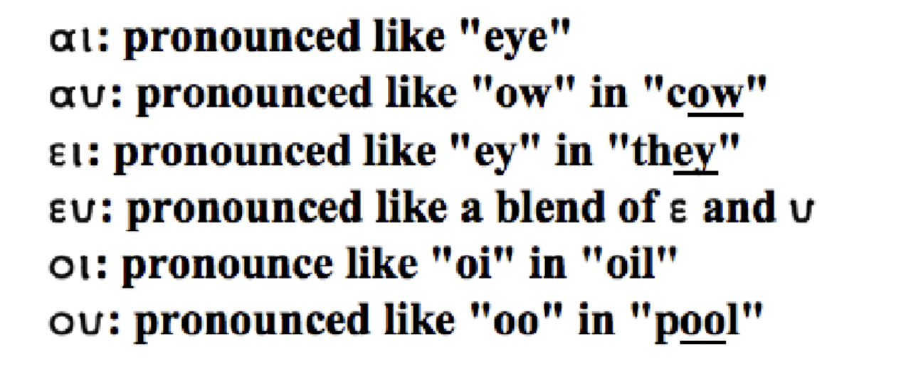 <p>It is a double vowel sound blended into one.</p>