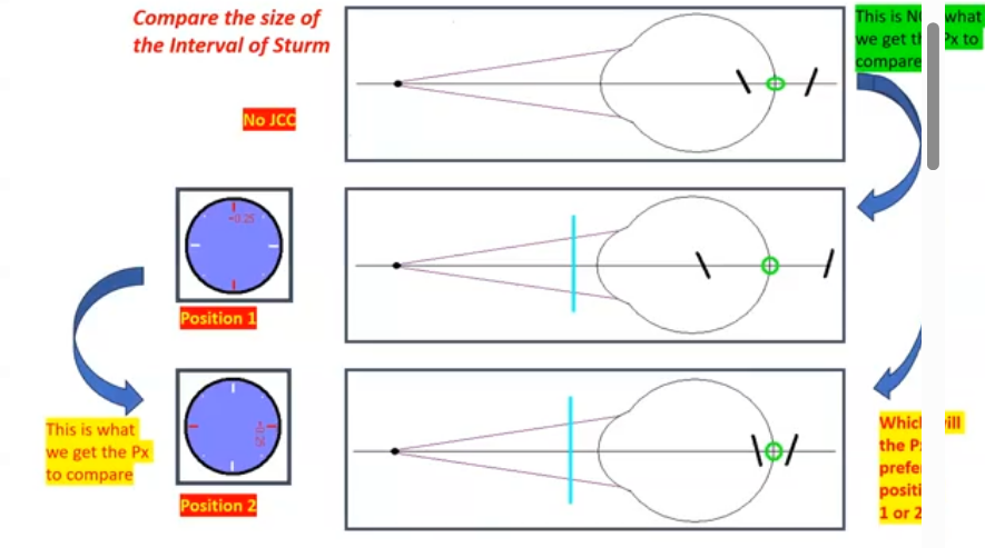 <p>compare the size of the IoS&nbsp;</p>