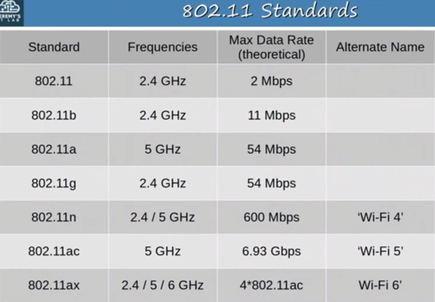 <p>5GHz</p>