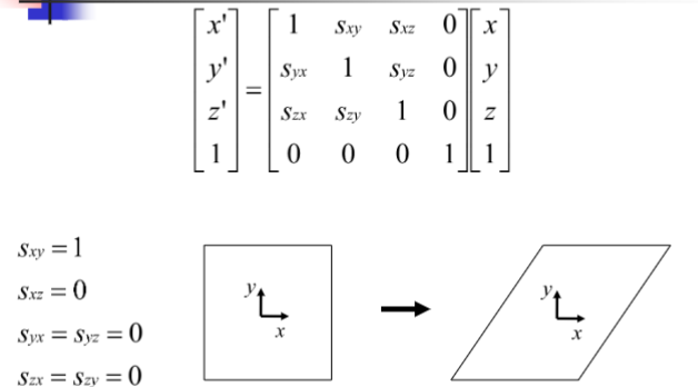 <p>Type of Deformation:</p>