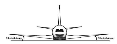<p><strong>Upward </strong>angle between Plane's </p><p><strong>Wing </strong>& <strong>Ground</strong>.</p>