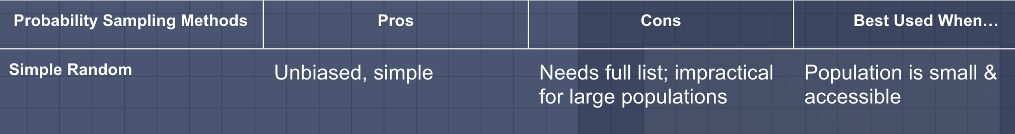 <p>Simple random sample</p>