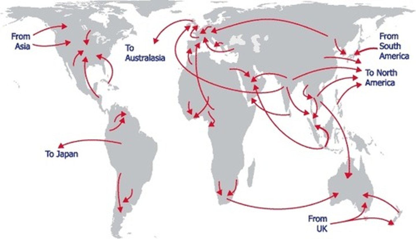 <p>Form of population movement in which a person regularly moves between 2/more countries</p>