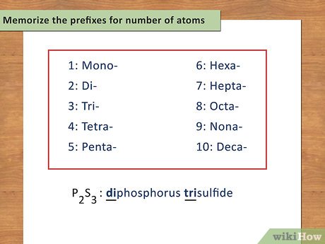 <p>How do you write a formula from a chemical name?</p>