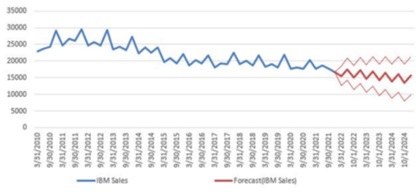 <p>A: Upper Confidence Bound</p>