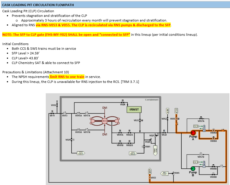 <p>Limited to ONE train due to NPSH limitation</p><p>Flowpath: From CLP through RNS to SFP</p><p>Therefore; CLP and SFP MUST be crosstied (gate open) during performance</p>