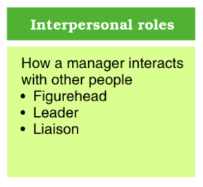 <p>how a manager interacts with other people</p><p>figurehead: modeling and setting forth key principles and policies</p><p>leader: providing direction and insteilling enthusiasm</p><p>liaison: coordinating with others</p>