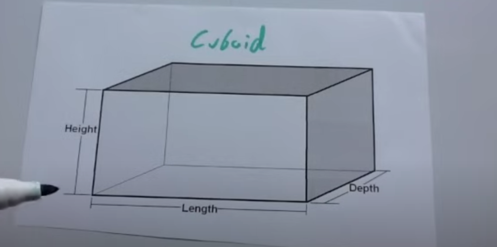 <p>Length x Width x Height </p>