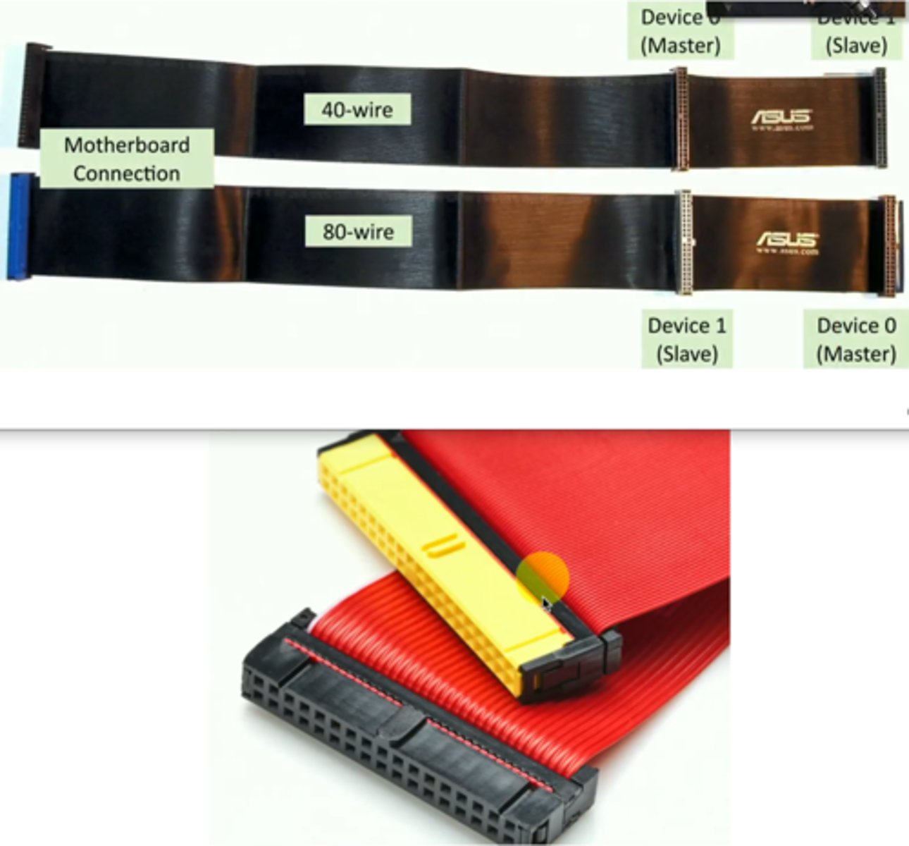 <p>- 40-pin connectors on a ribbon cable</p><p>- the first device is "device 0", and the end device is "device 1" (swapped when using an 80-pin cable, which has minimized cross talk)</p>