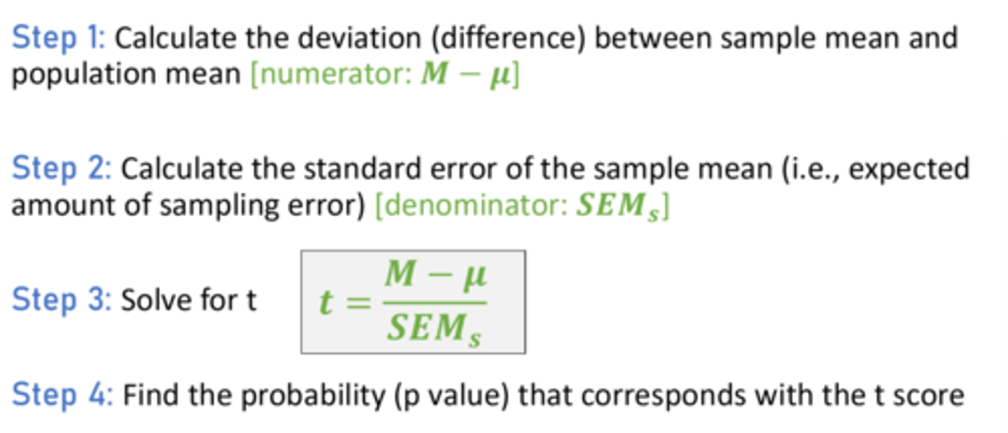 <p>1. Calculate Sample Mean - Population Mean</p><p>2. Calculate SEM</p><p>3. Divide step 1 over step 2</p><p>4. Find p value corresponding with t score from t table online</p>
