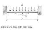 <p>Beam deflection Formula: Uniform load (UDL) both ends fixed</p>