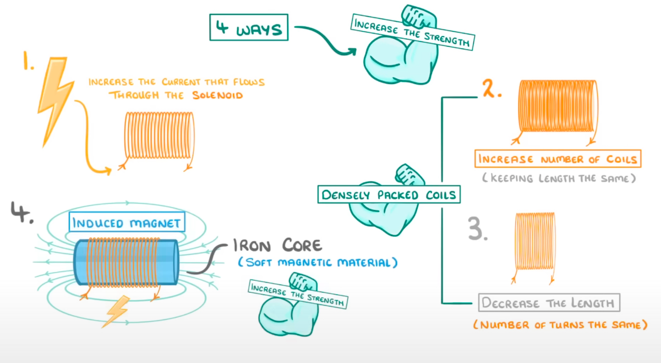 knowt flashcard image