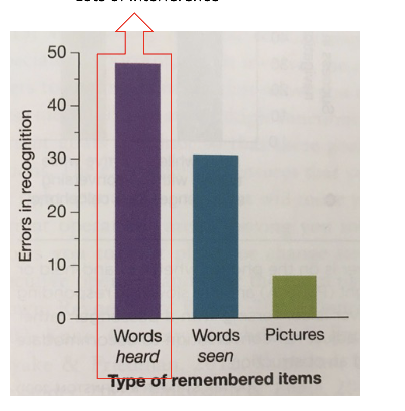 <p>Recognition performance in 3 conditions</p>