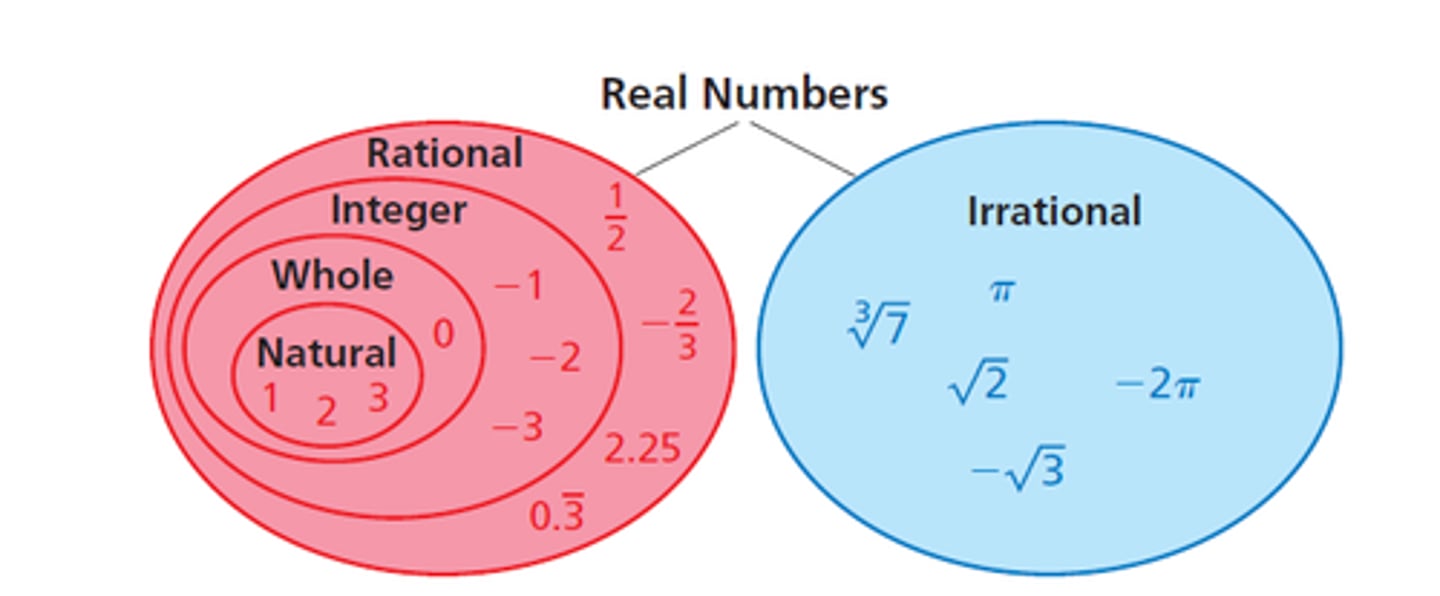 <p>The set of rational numbers and irrational numbers</p>