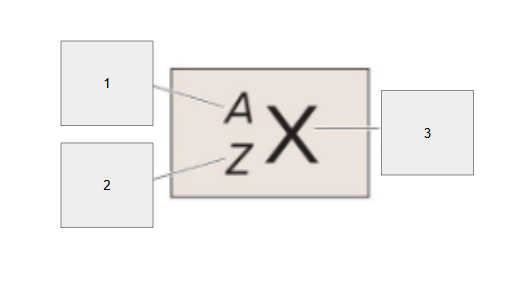 <p>What is box 2?</p>