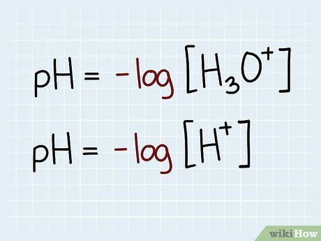 Inverse logarithmic scale for concentration of hydronium 