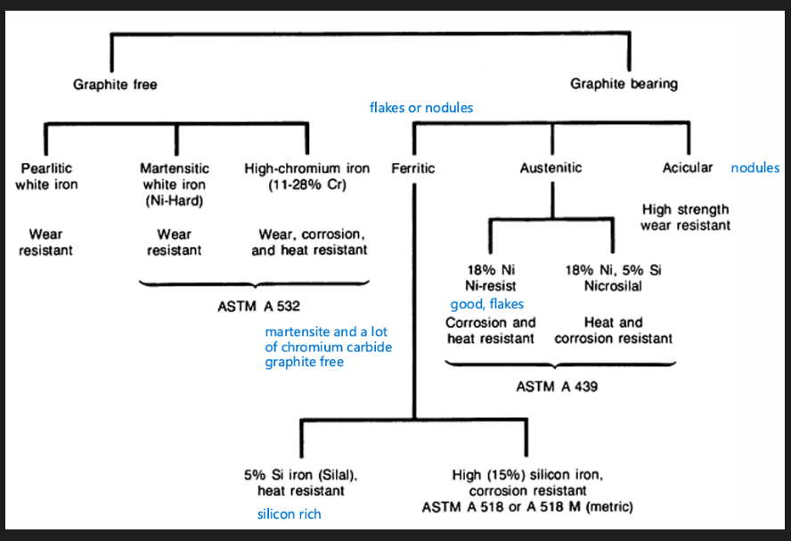 <p>Alloy cast iron</p>